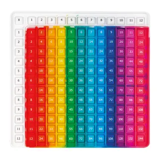 Popit Multiplikationstabell
