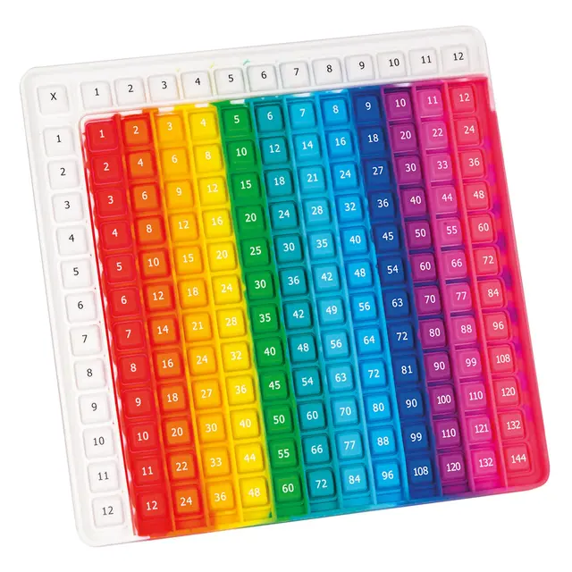 Popit Multiplikationstabell 