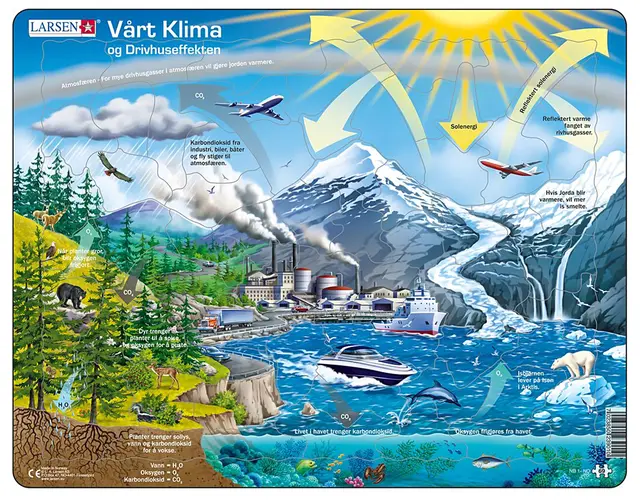 Puslespill  klima og drivhuseffekten 69 brikker 