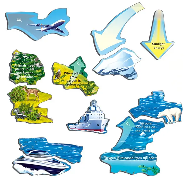 Puslespill  klima og drivhuseffekten 69 brikker 