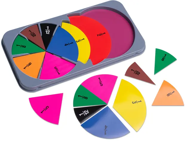Brøkdeling av sirkel magnetisk Ø20 cm 