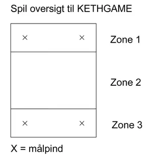 FATball aktivitetsspill