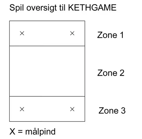 FATball aktivitetsspill 