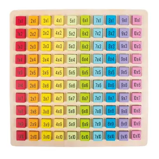 Multiplikasjonstabellen 25 x 25cm