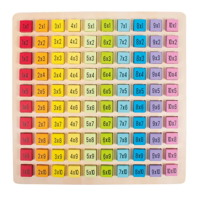 Multiplikasjonstabellen 25 x 25cm 
