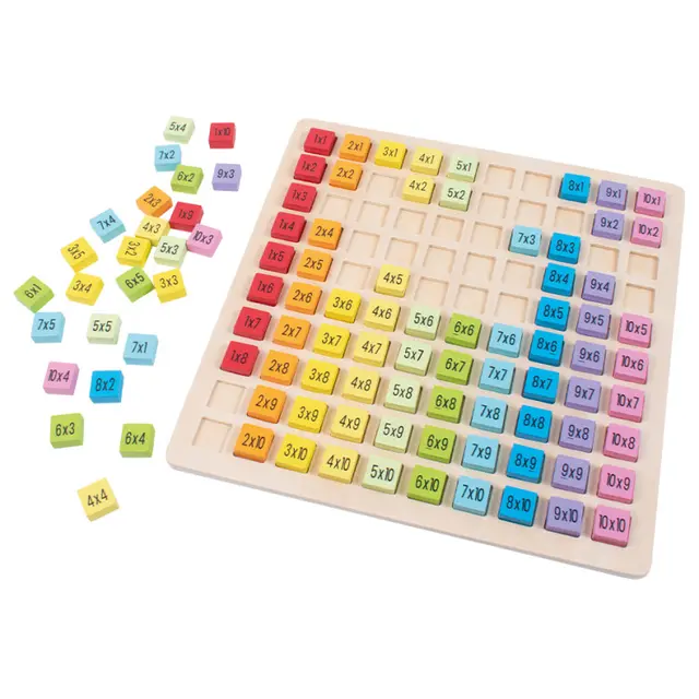 Multiplikasjonstabellen 25 x 25cm 