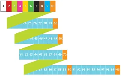 Multiplikasjonsbånd 10 stk 