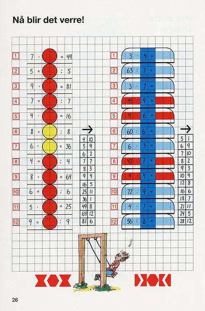 Hoderegning 2 2-5 trinn 