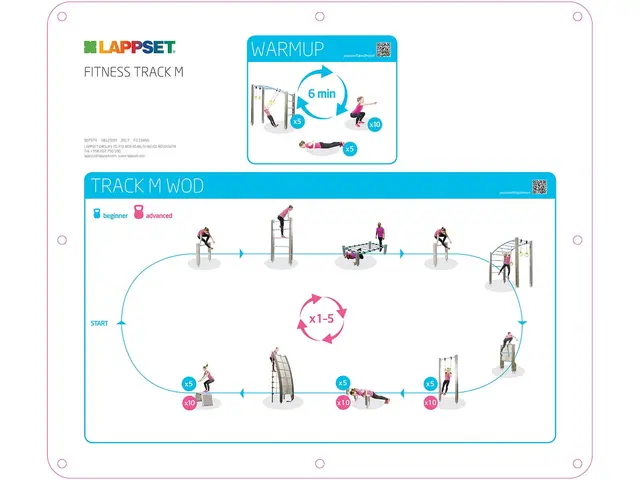 Fitness bane M L2000 x B1220 x H299 cm 