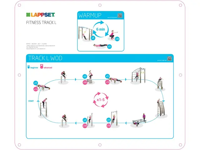 Fitness bane L L2320 x B1580 x H299 cm 
