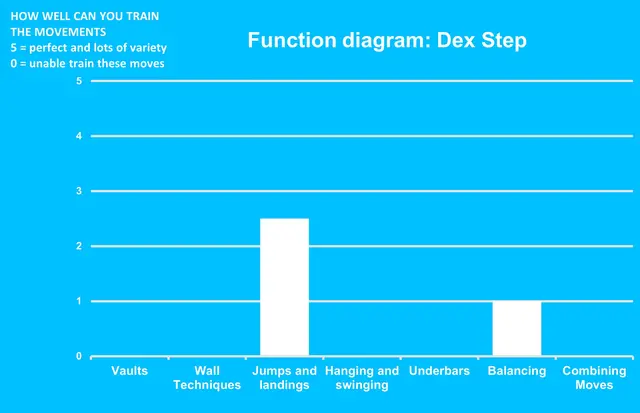 Dash Parkour dex step L25 x B12 x H20 cm 