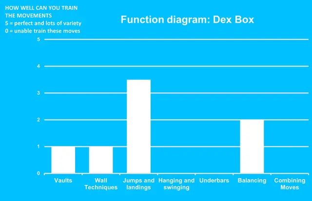 Dash Parkour dex box L100 x B72 x H66 cm 
