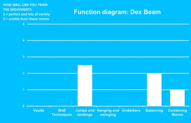 Dash Parkour dex beam L221 x B91 x H27 cm 