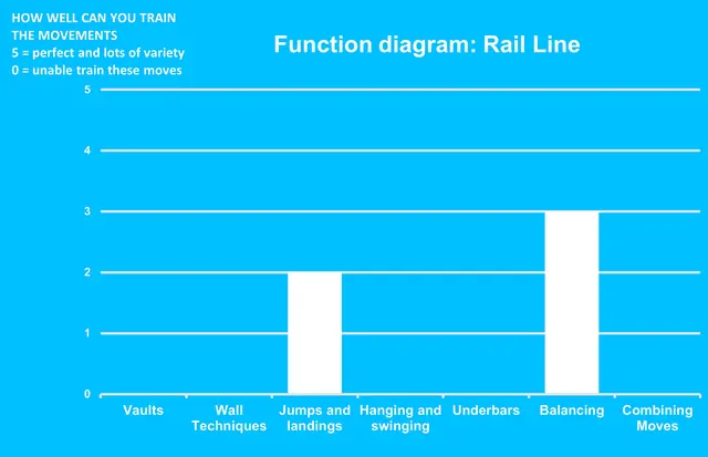 Dash Parkour dex beam L221 x B91 x H27 cm 