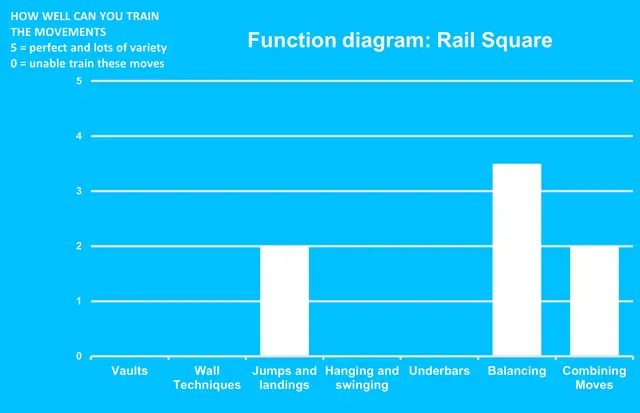 Dash Parkour rail square L228 x B159 x H39 cm 