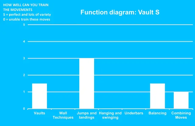 Dash Parkour vault S L154 x B75 x H53 cm 