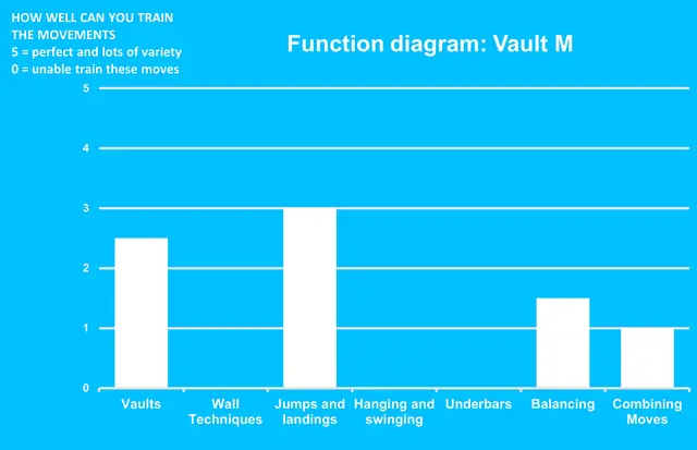 Dash Parkour vault M L154 x B75 x H65 cm 