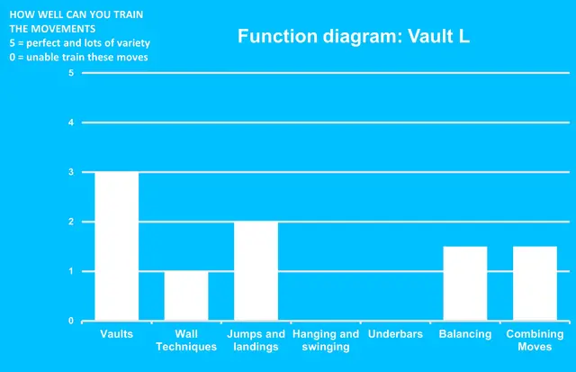 Dash Parkour vault L L214 x B175 x H92 cm 