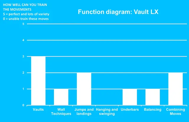 Dash Parkour vault LX L214 x B175 x H92 cm 