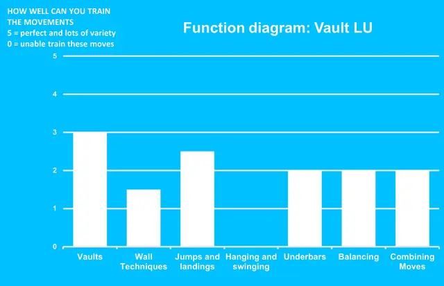 Dash Parkour vault LU L175 x B214 x H157 cm 