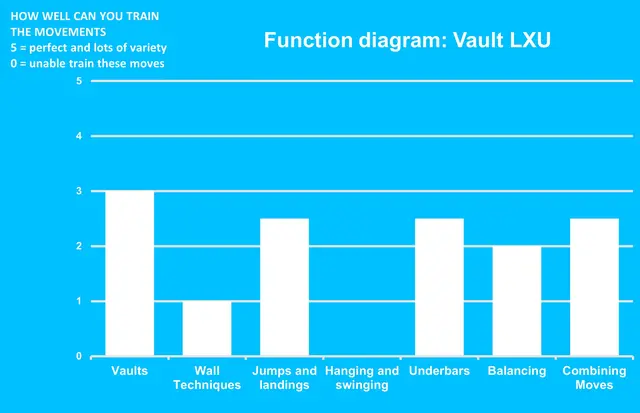 Dash Parkour vault LXU L214 x B175 x H157 cm 