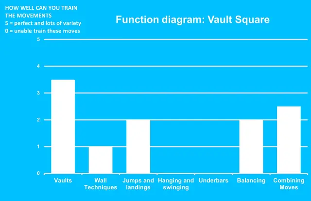Dash Parkour vault square U L222 x B182 x H158 cm 