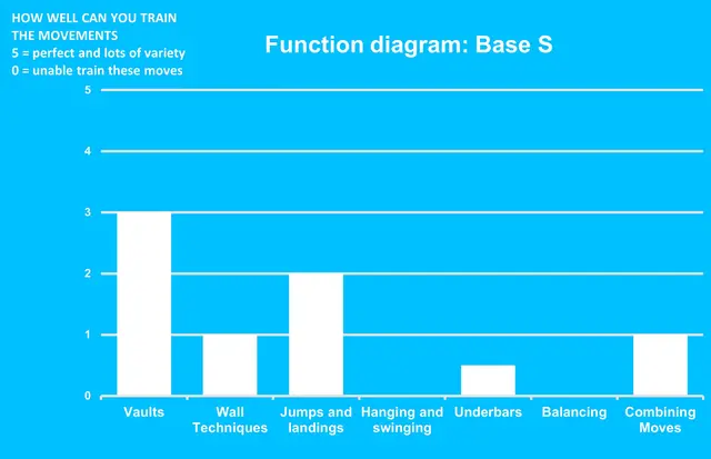 Dash Parkour base S L182 x B74 x H92 cm 