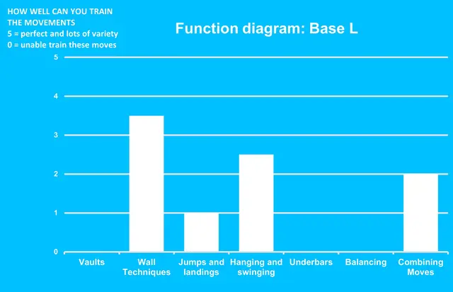 Dash Parkour base L L208 x B88 x H245 cm 