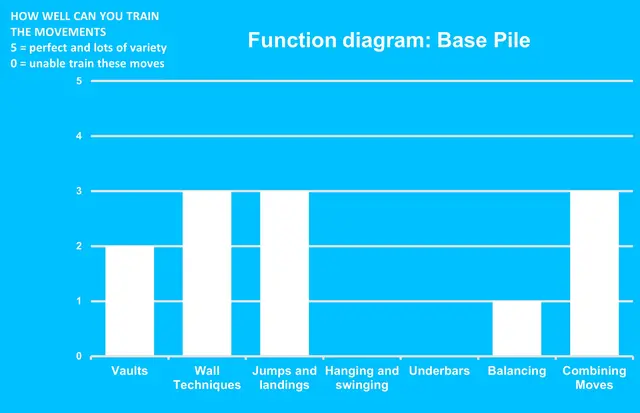 Dash Parkour base pile L292 x B207 x H191 cm 