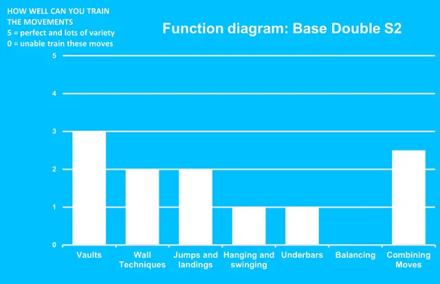 Dash Parkour base double S2 L360 x B126 x H150 cm 