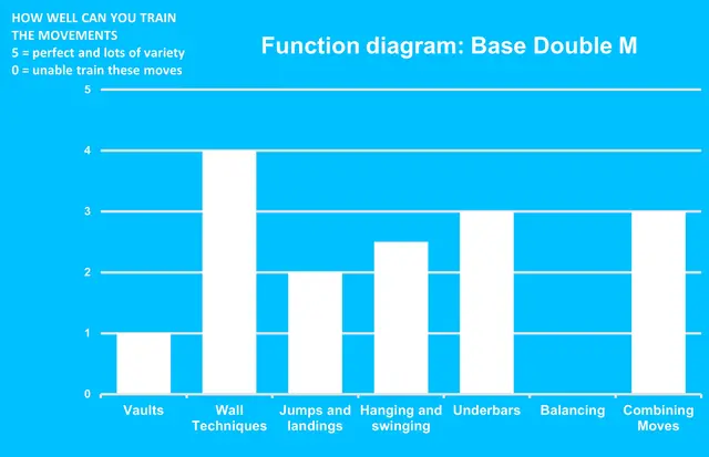 Dash Parkour base double M L270 x B163 x H245 cm 