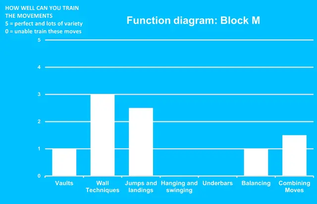 Dash Parkour block M L216 x B211 x H174 cm 