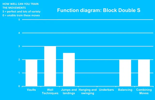 Dash Parkour block doubles S L375 x B211 x H174 cm 