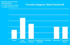 Dash Parkour block double M L355 x B309 x H174 cm