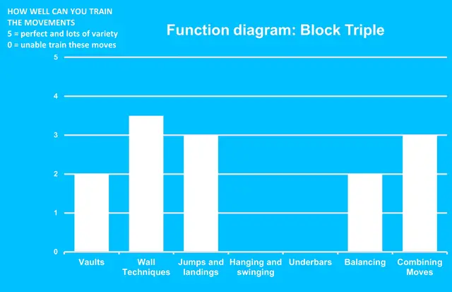 Dash Parkour block triple L514 x B x H174 cm 