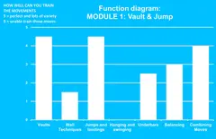 Dash Parkour M1 vault &amp; jump L644 x B646 x H158 cm