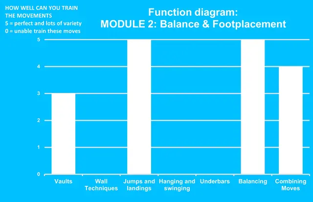 Dash Parkour M2 balance & foot L589 x B591 x H65 cm 