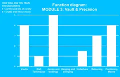 Dash Parkour M3 vault &amp; precision L640 x B642 x H95 cm