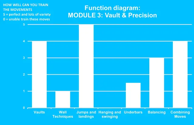 Dash Parkour M3 vault & precision L640 x B642 x H95 cm 