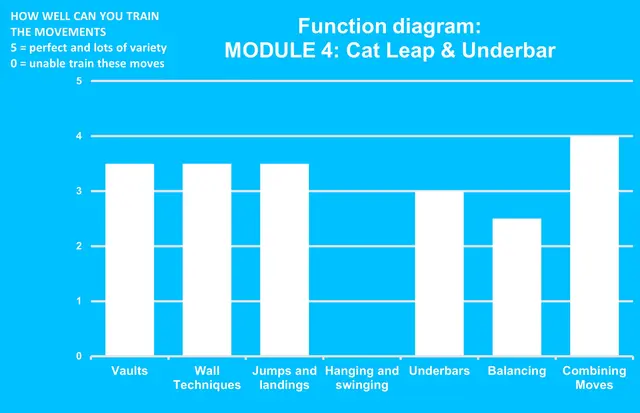 Dash Parkour M4 cat leap & underbar L590 x B644 x H191 cm 