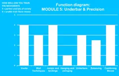 Dash Parkour M5 underbar &amp; precision L616 x B645 x H157 cm