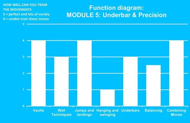 Dash Parkour M5 underbar & precision L616 x B645 x H157 cm 