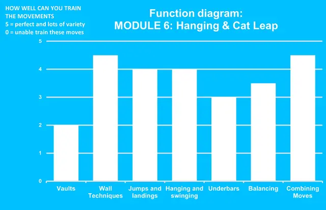 Dash Parkour M6 hanging & cat leap L911 x B874 x H245 cm 