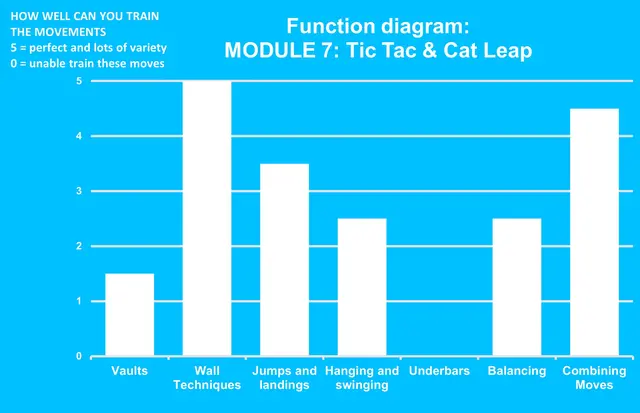 Dash Parkour M7 tic tac & cat leap L818 x B905 x H245 cm 