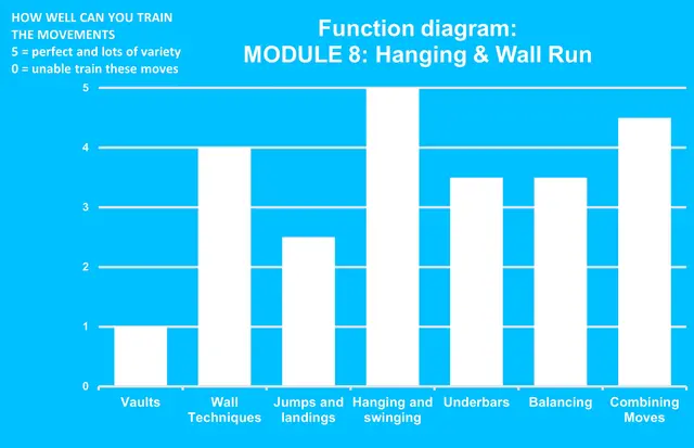 Dash Parkour M8 hanging & wall run L798 x B881 x H245 cm 