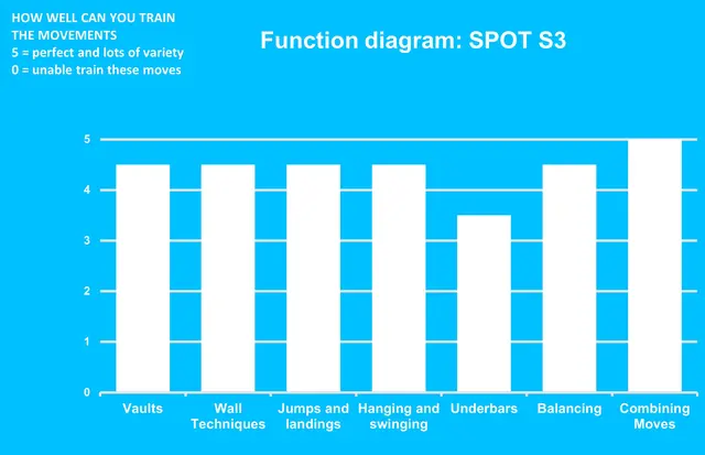 Dash Parkour spot S3 L904 x B747 x H245 cm 