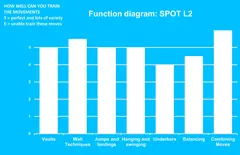 Dash Parkour spot L2 L1292 x B1095 x H245 cm